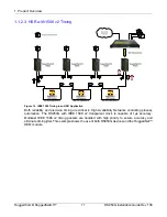 Preview for 11 page of RuggedCom RuggedSwitch RS950G Hardware Installation Manual