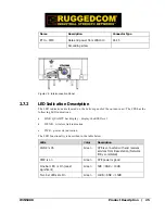 Предварительный просмотр 25 страницы RuggedCom WiN51 Series User Manual & Installation Manual