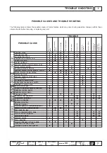 Предварительный просмотр 7 страницы Ruggerini MD/3 Series Workshop Manual