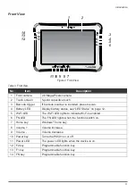 Preview for 15 page of RuggON PX501C8H User Manual