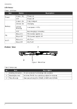 Preview for 16 page of RuggON PX501C8H User Manual