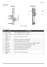 Preview for 17 page of RuggON PX501C8H User Manual