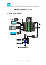 Preview for 10 page of Ruida Technology LFS-ANM-T43-V2 User Manual