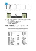 Предварительный просмотр 21 страницы Ruida Technology LFS-PM Series Operating Manual