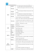 Preview for 9 page of Ruida Technology LFS-PM-T43 Operating Manual