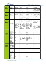 Preview for 10 page of Ruida Technology RDC6445G Manual