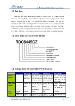 Предварительный просмотр 9 страницы Ruida Technology RDC6445GZ User Manual