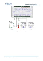 Предварительный просмотр 32 страницы Ruida Technology RDC644XG Manual