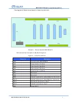 Preview for 12 page of Ruida Technology RDV3040-PCI Operation Manual