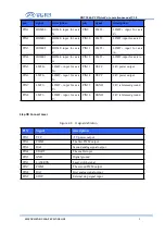 Preview for 16 page of Ruida Technology RDV3040-PCI Operation Manual