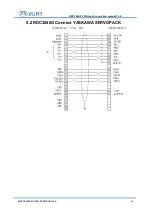 Preview for 55 page of Ruida Technology RDV3040-PCI Operation Manual