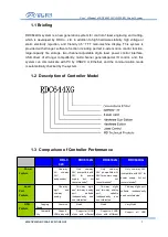 Preview for 9 page of RuiDa RDC6442G-DFM-RD Manual