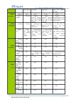 Preview for 10 page of RuiDa RDC6442G-DFM-RD Manual