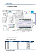 Preview for 18 page of RuiDa RDC6442G-DFM-RD Manual