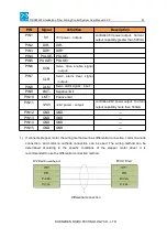 Предварительный просмотр 22 страницы RuiDa RDC6563F User Manual