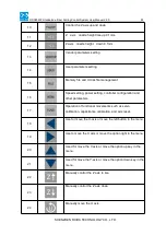 Предварительный просмотр 42 страницы RuiDa RDC6563F User Manual