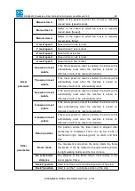 Предварительный просмотр 50 страницы RuiDa RDC6563F User Manual