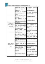 Предварительный просмотр 106 страницы RuiDa RDC6563F User Manual