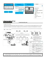 Preview for 7 page of Ruihua PS1002 Manual