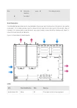 Предварительный просмотр 7 страницы Ruijie Networks RG-AM5528 Series Hardware  Installation And Reference Manual