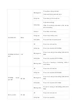 Предварительный просмотр 8 страницы Ruijie Networks RG-AM5528 Series Hardware  Installation And Reference Manual