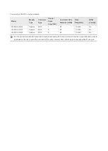 Предварительный просмотр 31 страницы Ruijie Networks RG-AM5528 Series Hardware  Installation And Reference Manual