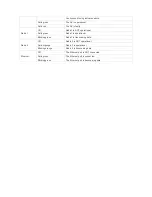 Preview for 8 page of Ruijie Networks RG-AP220-E Hardware  Installation And Reference Manual