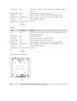 Предварительный просмотр 7 страницы Ruijie Networks RG-AP520(DA) Series Hardware  Installation And Reference Manual