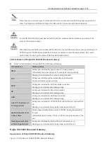 Preview for 8 page of Ruijie Networks RG-EasyGate Series Hardware Installation Manual