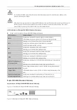 Preview for 10 page of Ruijie Networks RG-EasyGate Series Hardware Installation Manual