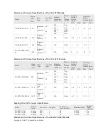 Предварительный просмотр 70 страницы Ruijie Networks RG-S12006 Hardware  Installation And Reference Manual