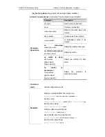 Предварительный просмотр 938 страницы Ruijie Networks RG-S2600E Series Cli Reference Manual