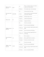 Preview for 31 page of Ruijie Networks RG-S2910-24GT4XS-E Hardware  Installation And Reference Manual