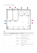 Предварительный просмотр 19 страницы Ruijie Networks RG-S2910C-24GT2XS-HP-E Hardware  Installation And Reference Manual