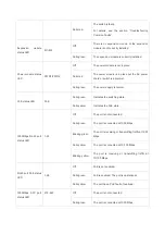 Предварительный просмотр 20 страницы Ruijie Networks RG-S2910C-24GT2XS-HP-E Hardware  Installation And Reference Manual