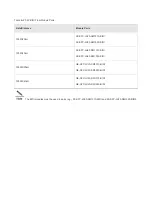 Preview for 43 page of Ruijie Networks RG-S2910C-24GT2XS-HP-E Hardware  Installation And Reference Manual