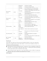 Preview for 23 page of Ruijie Networks RG-S6220-24XS Hardware  Installation And Reference Manual