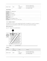 Preview for 31 page of Ruijie Networks RG-S6220-24XS Hardware  Installation And Reference Manual