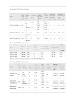 Preview for 60 page of Ruijie Networks RG-S6220-24XS Hardware  Installation And Reference Manual