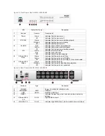 Предварительный просмотр 5 страницы Ruijie Networks RG-WALL1600-S3600 Hardware  Installation And Reference Manual