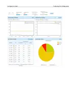 Preview for 7 page of Ruijie Networks RG-WLAN Series Configuration Manual