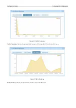 Preview for 21 page of Ruijie Networks RG-WLAN Series Configuration Manual