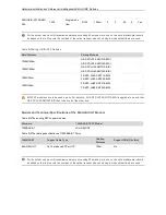 Preview for 28 page of Ruijie Networks XS-S1960-24GT4SFP-H Hardware  Installation And Reference Manual