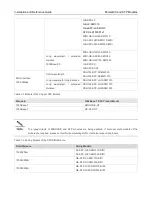 Preview for 6 page of Ruijie FE-eSFP-LH15-SM1310 Installation And Reference Manual