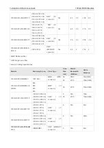 Preview for 47 page of Ruijie FE-eSFP-LH15-SM1310 Installation And Reference Manual