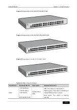 Предварительный просмотр 21 страницы Ruijie M5750-24GT/12SFP Installation Manual