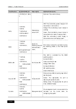 Предварительный просмотр 22 страницы Ruijie M5750-24GT/12SFP Installation Manual