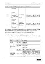 Предварительный просмотр 23 страницы Ruijie M5750-24GT/12SFP Installation Manual