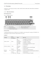 Предварительный просмотр 10 страницы Ruijie M6500-08CQ Hardware  Installation And Reference Manual