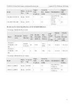 Предварительный просмотр 46 страницы Ruijie M6500-08CQ Hardware  Installation And Reference Manual